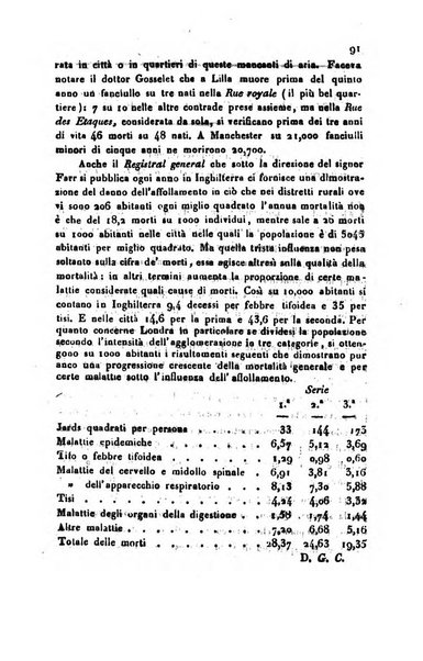 Bollettino di notizie statistiche ed economiche d'invenzioni e scoperte