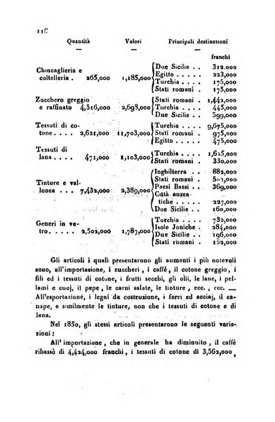 Bollettino di notizie statistiche ed economiche d'invenzioni e scoperte