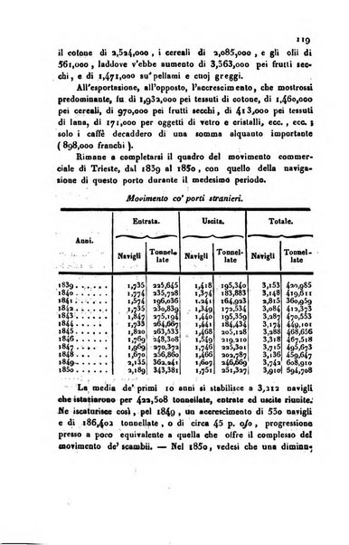 Bollettino di notizie statistiche ed economiche d'invenzioni e scoperte