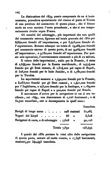 Bollettino di notizie statistiche ed economiche d'invenzioni e scoperte