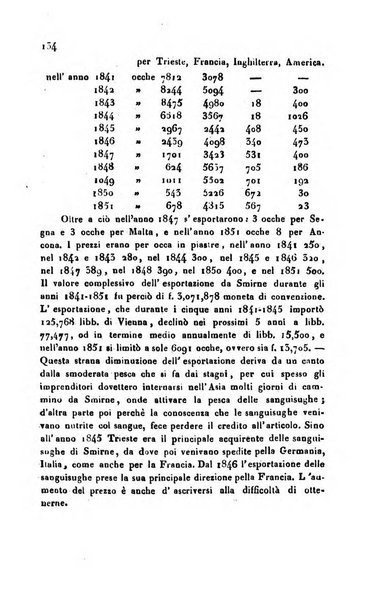 Bollettino di notizie statistiche ed economiche d'invenzioni e scoperte