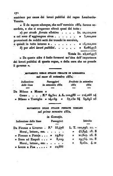 Bollettino di notizie statistiche ed economiche d'invenzioni e scoperte