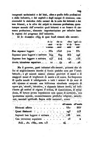 Bollettino di notizie statistiche ed economiche d'invenzioni e scoperte