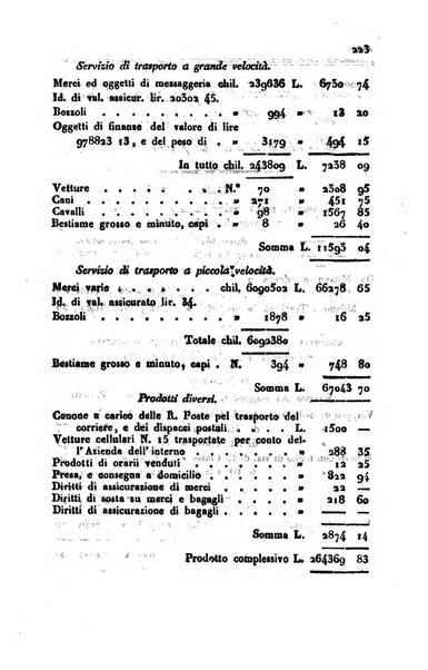 Bollettino di notizie statistiche ed economiche d'invenzioni e scoperte