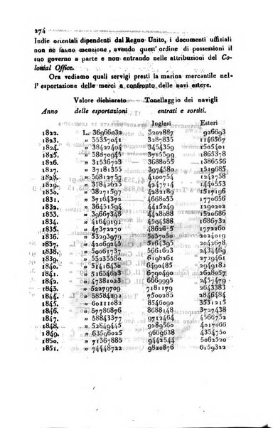 Bollettino di notizie statistiche ed economiche d'invenzioni e scoperte