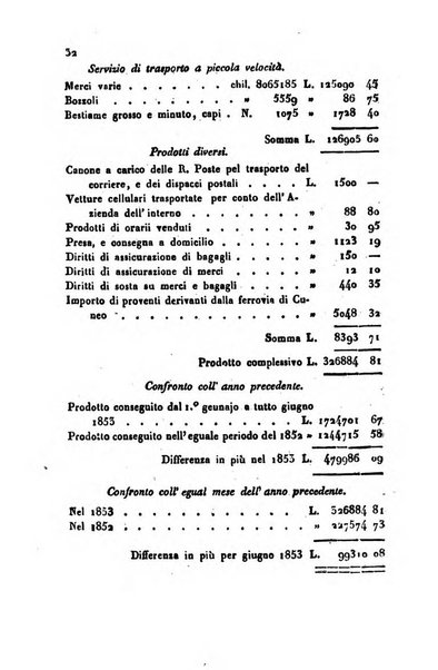 Bollettino di notizie statistiche ed economiche d'invenzioni e scoperte