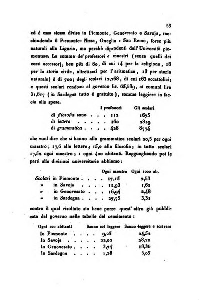 Bollettino di notizie statistiche ed economiche d'invenzioni e scoperte