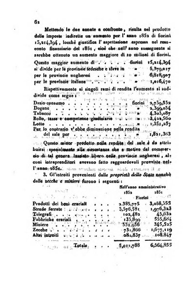 Bollettino di notizie statistiche ed economiche d'invenzioni e scoperte