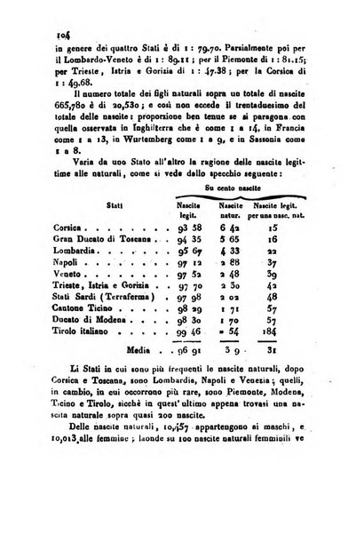 Bollettino di notizie statistiche ed economiche d'invenzioni e scoperte