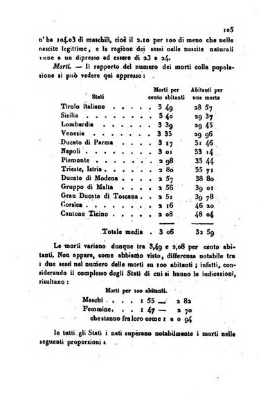 Bollettino di notizie statistiche ed economiche d'invenzioni e scoperte