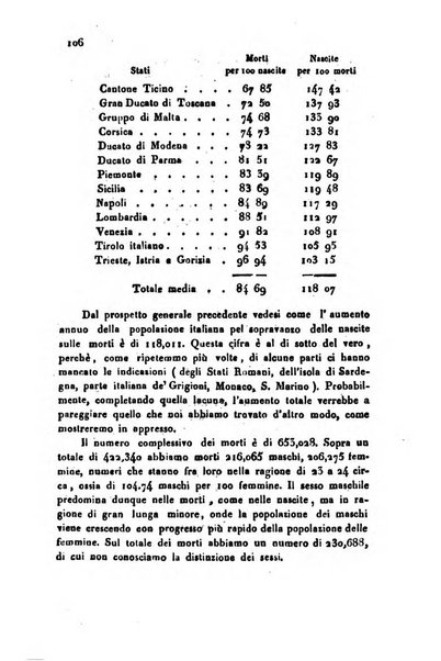 Bollettino di notizie statistiche ed economiche d'invenzioni e scoperte