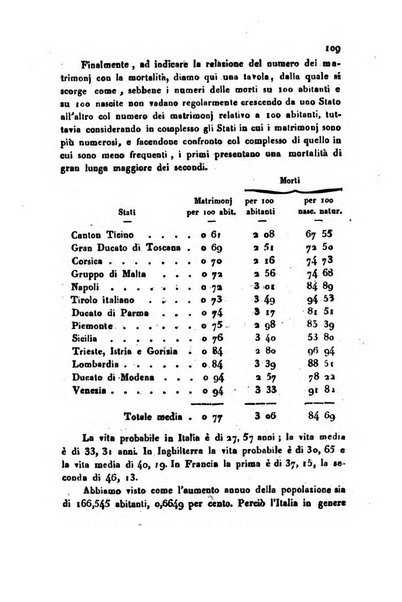 Bollettino di notizie statistiche ed economiche d'invenzioni e scoperte