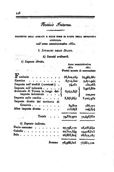 Bollettino di notizie statistiche ed economiche d'invenzioni e scoperte