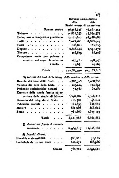 Bollettino di notizie statistiche ed economiche d'invenzioni e scoperte