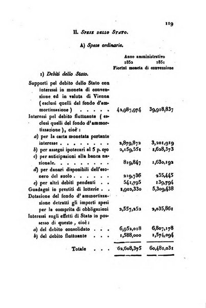 Bollettino di notizie statistiche ed economiche d'invenzioni e scoperte