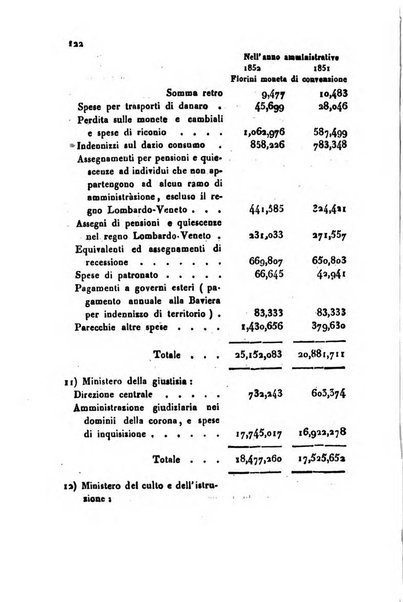 Bollettino di notizie statistiche ed economiche d'invenzioni e scoperte