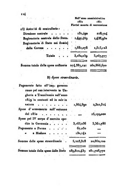 Bollettino di notizie statistiche ed economiche d'invenzioni e scoperte