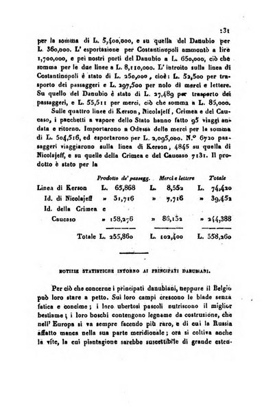 Bollettino di notizie statistiche ed economiche d'invenzioni e scoperte