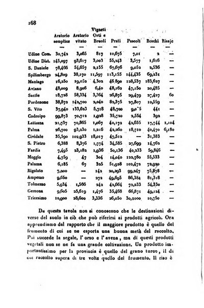 Bollettino di notizie statistiche ed economiche d'invenzioni e scoperte