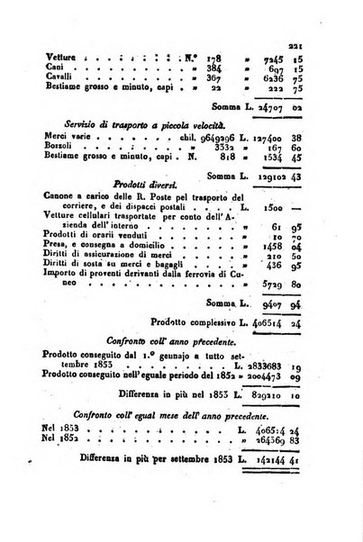 Bollettino di notizie statistiche ed economiche d'invenzioni e scoperte