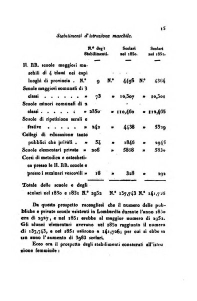 Bollettino di notizie statistiche ed economiche d'invenzioni e scoperte