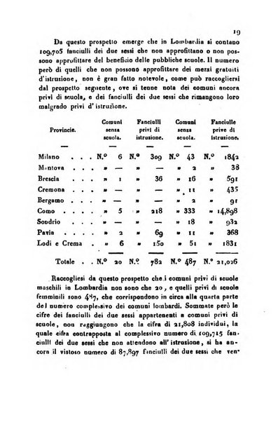 Bollettino di notizie statistiche ed economiche d'invenzioni e scoperte