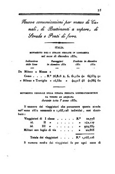 Bollettino di notizie statistiche ed economiche d'invenzioni e scoperte