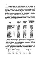 giornale/BVE0269728/1853/unico/00000332