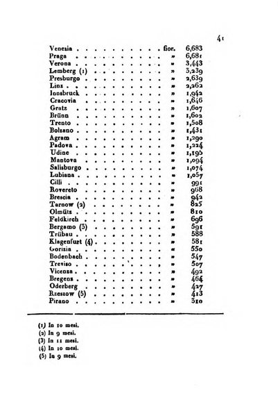 Bollettino di notizie statistiche ed economiche d'invenzioni e scoperte