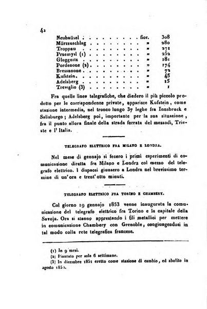 Bollettino di notizie statistiche ed economiche d'invenzioni e scoperte