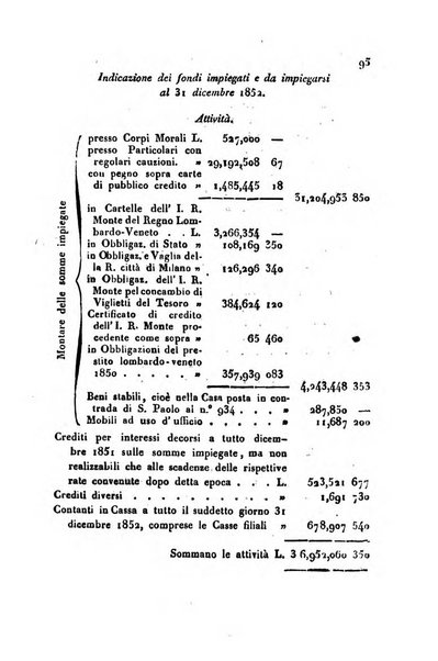 Bollettino di notizie statistiche ed economiche d'invenzioni e scoperte