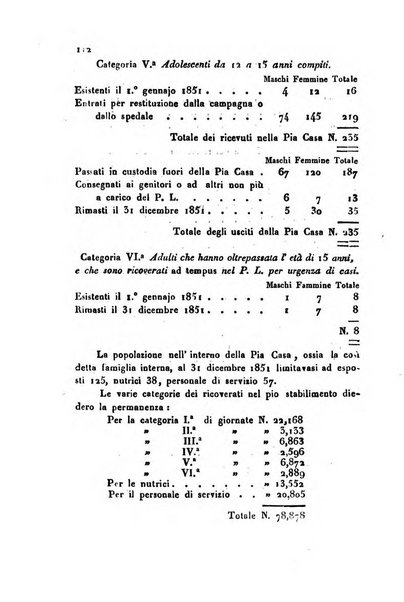 Bollettino di notizie statistiche ed economiche d'invenzioni e scoperte