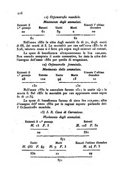 Bollettino di notizie statistiche ed economiche d'invenzioni e scoperte