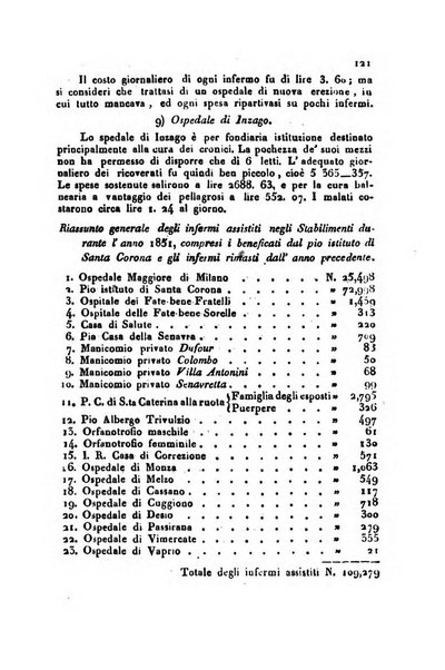 Bollettino di notizie statistiche ed economiche d'invenzioni e scoperte