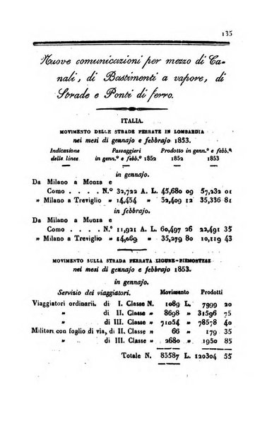 Bollettino di notizie statistiche ed economiche d'invenzioni e scoperte