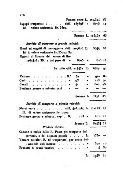 Bollettino di notizie statistiche ed economiche d'invenzioni e scoperte