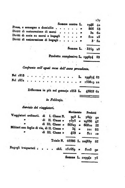 Bollettino di notizie statistiche ed economiche d'invenzioni e scoperte