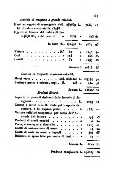 Bollettino di notizie statistiche ed economiche d'invenzioni e scoperte