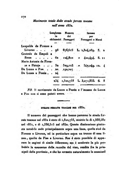 Bollettino di notizie statistiche ed economiche d'invenzioni e scoperte