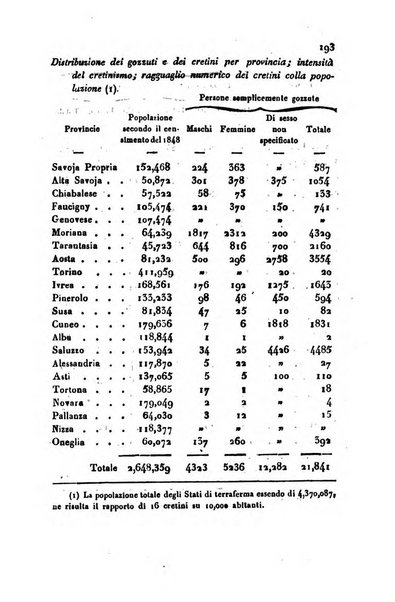 Bollettino di notizie statistiche ed economiche d'invenzioni e scoperte