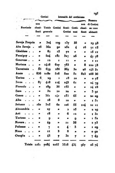 Bollettino di notizie statistiche ed economiche d'invenzioni e scoperte