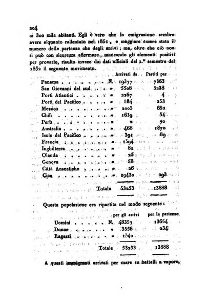 Bollettino di notizie statistiche ed economiche d'invenzioni e scoperte