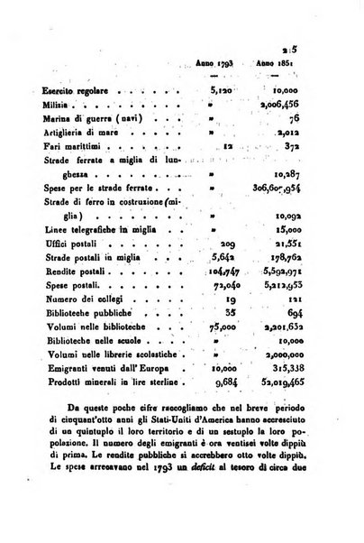 Bollettino di notizie statistiche ed economiche d'invenzioni e scoperte