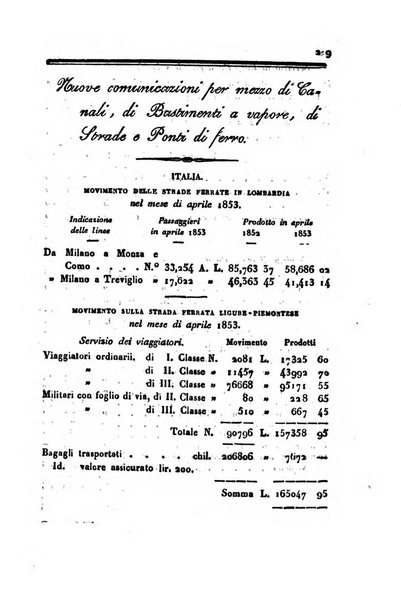 Bollettino di notizie statistiche ed economiche d'invenzioni e scoperte