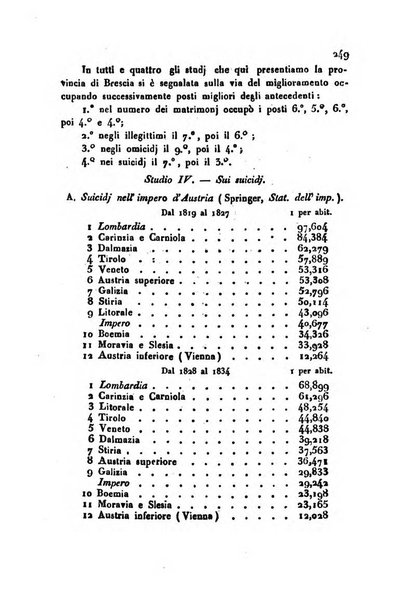 Bollettino di notizie statistiche ed economiche d'invenzioni e scoperte