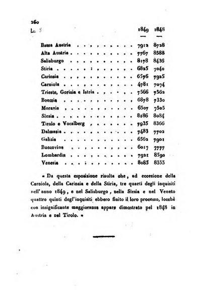 Bollettino di notizie statistiche ed economiche d'invenzioni e scoperte