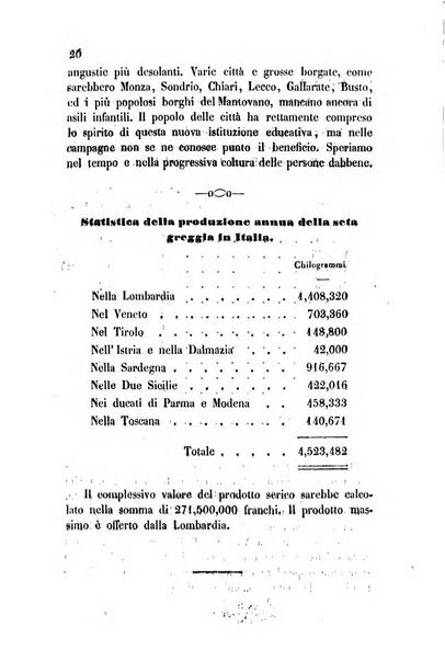 Bollettino di notizie statistiche ed economiche d'invenzioni e scoperte