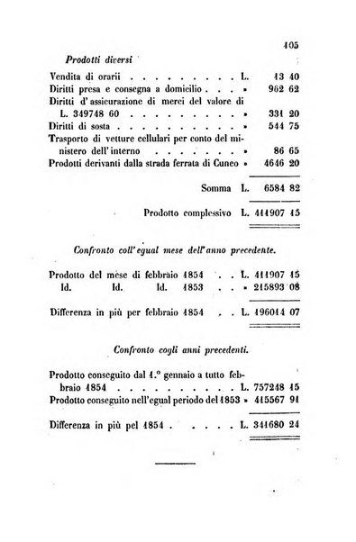 Bollettino di notizie statistiche ed economiche d'invenzioni e scoperte