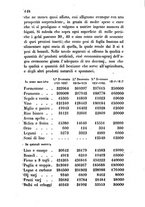 giornale/BVE0269728/1854/unico/00000154