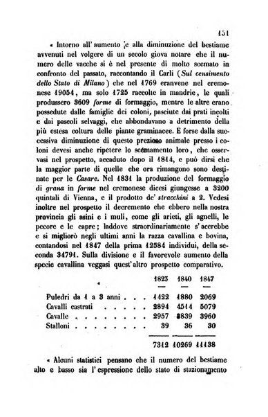 Bollettino di notizie statistiche ed economiche d'invenzioni e scoperte